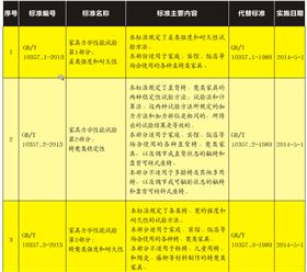 6項家具力學性能試驗系列標準